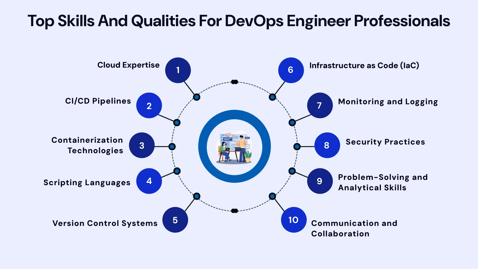 Top skills and qualities for devops engineer professionals