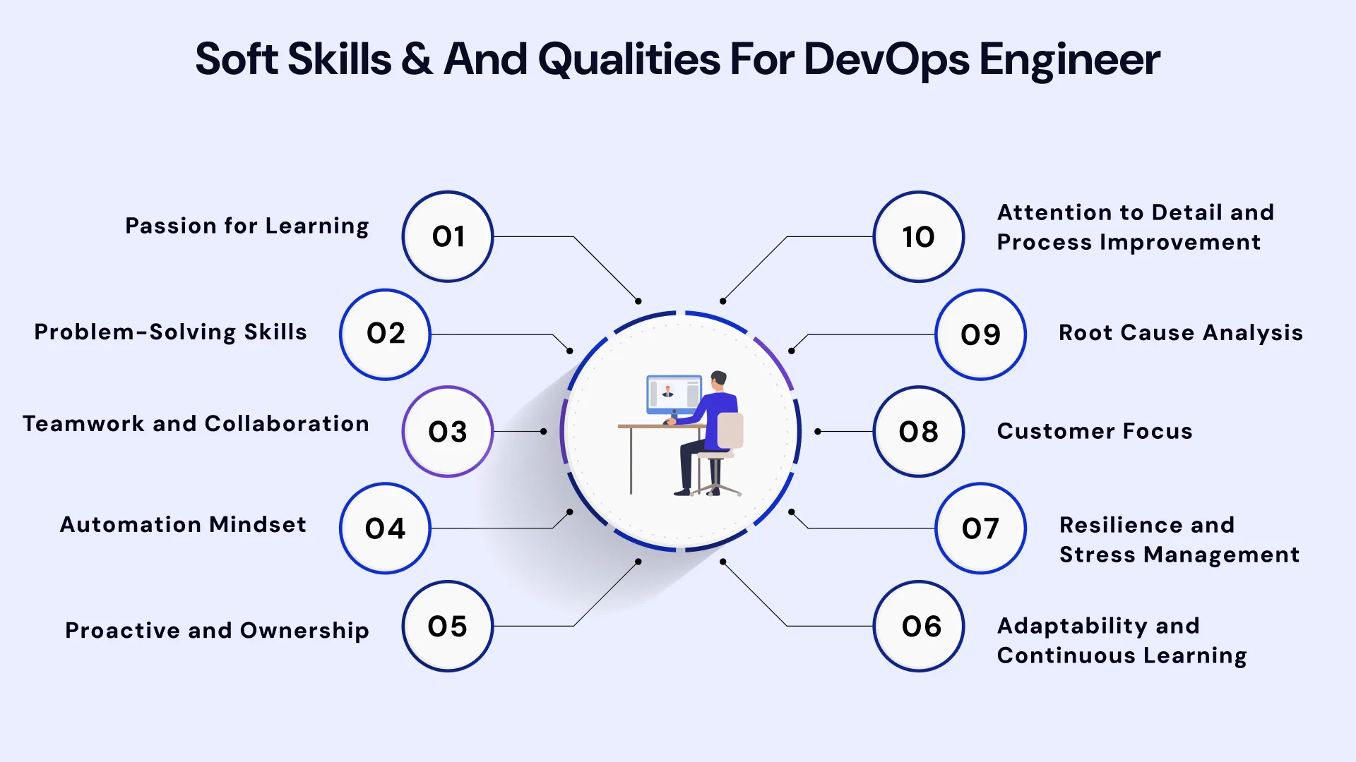 soft skills and qualities for devops engineer