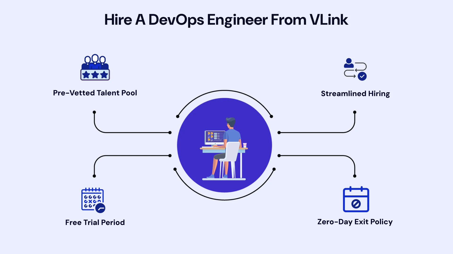 Hire DevOps Engineer From VLink