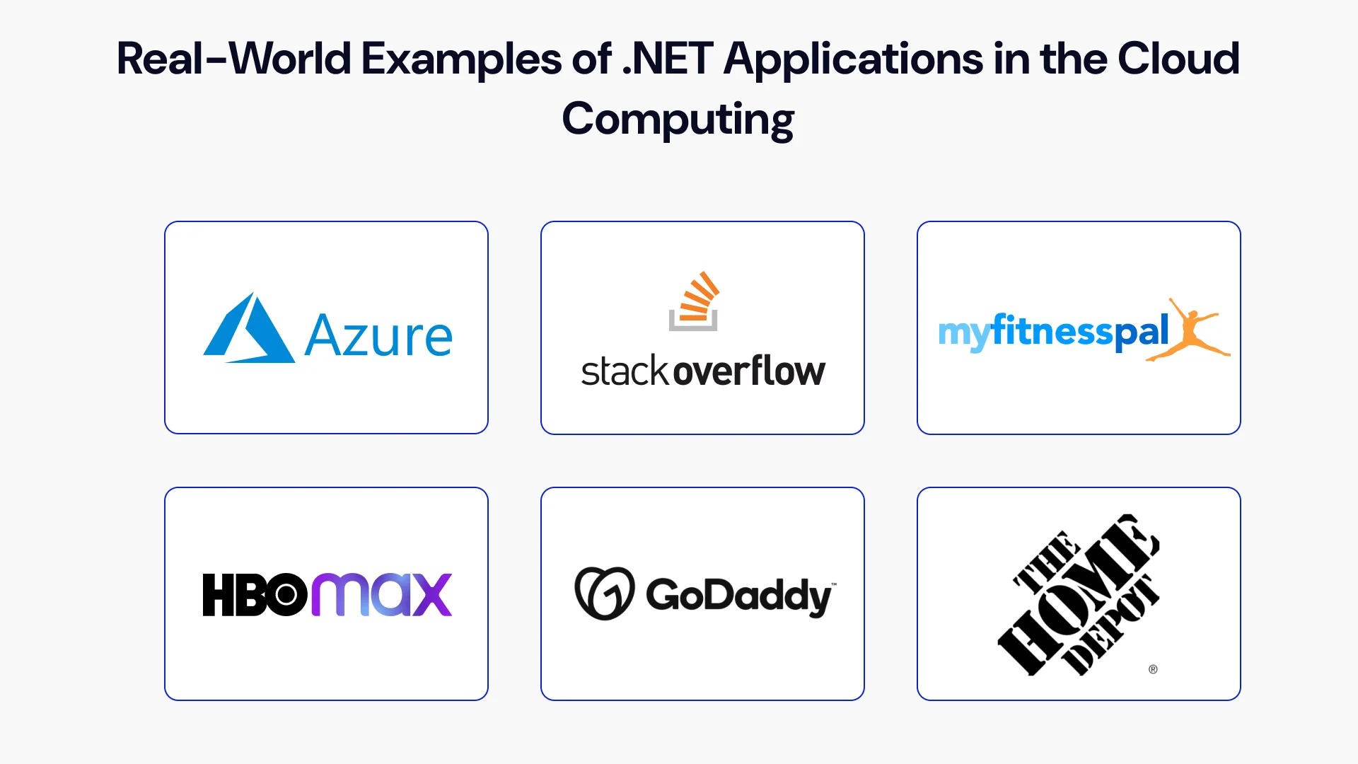 Real world examples of dot net applications in the cloud computing