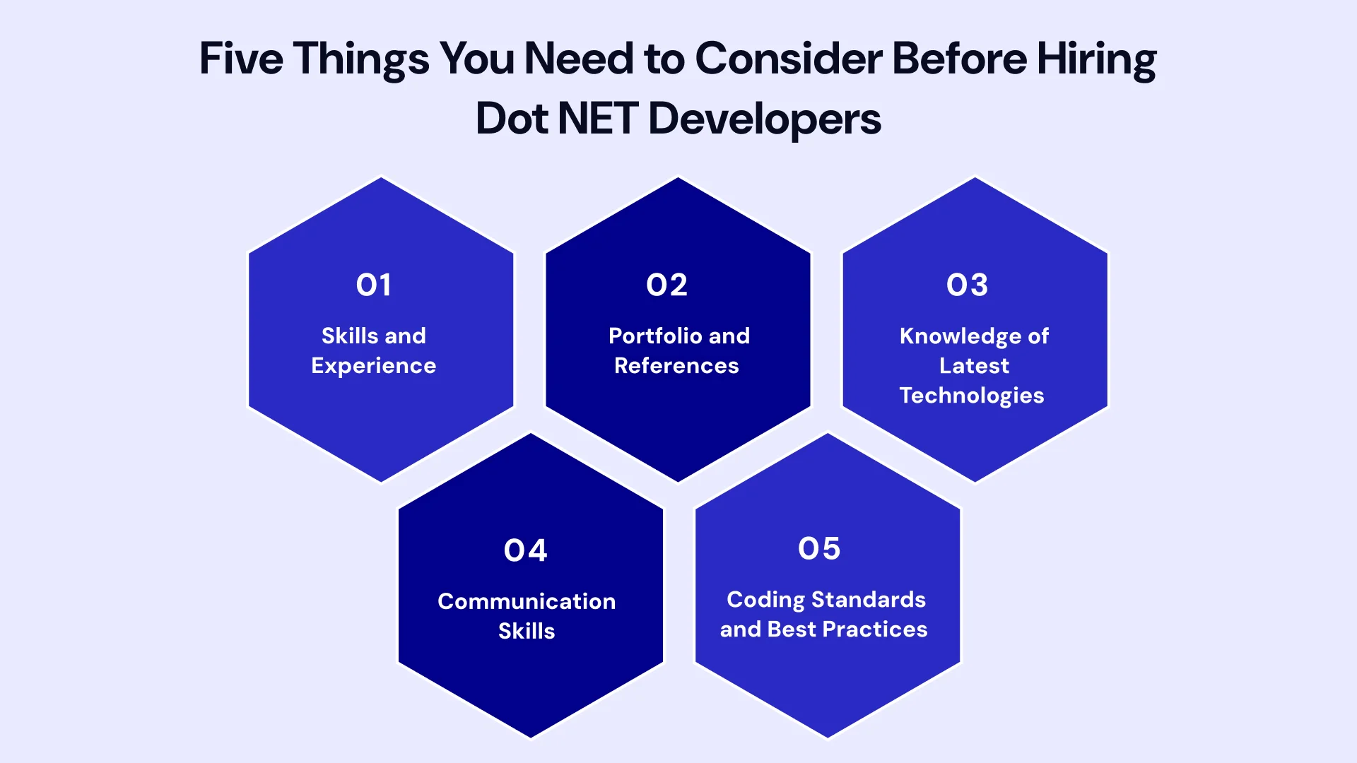 Five things you need to consider before hiring dot net developers