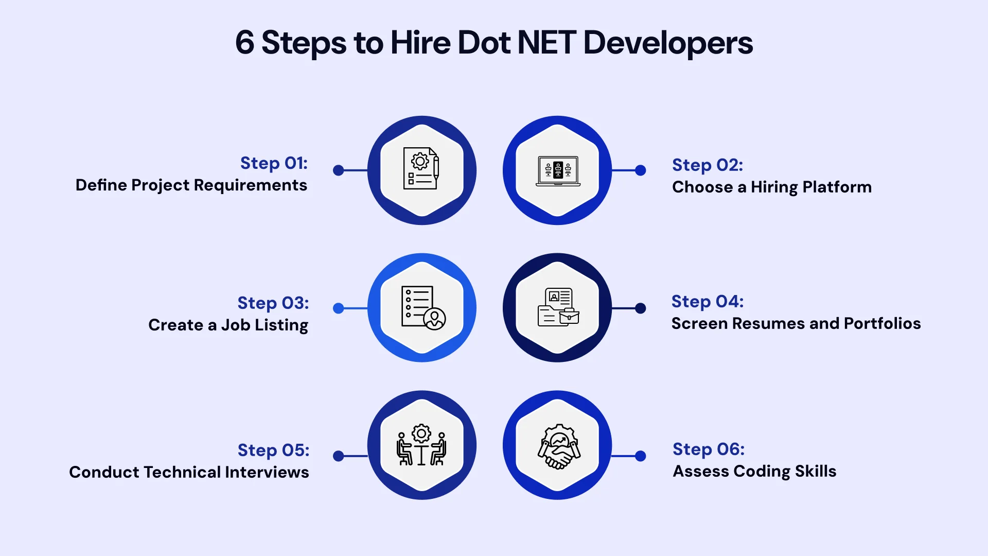 Steps to hire dot net developers