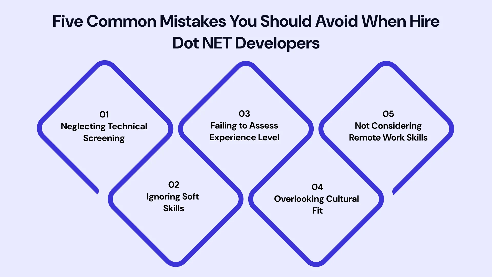 Five common mistakes you should avoid when hire dot net developers