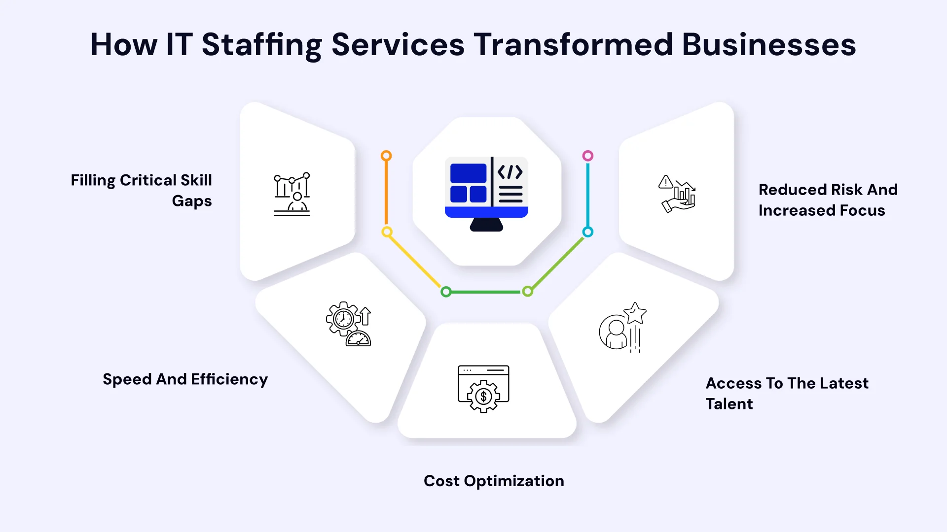 How IT staffing services transformed businesses