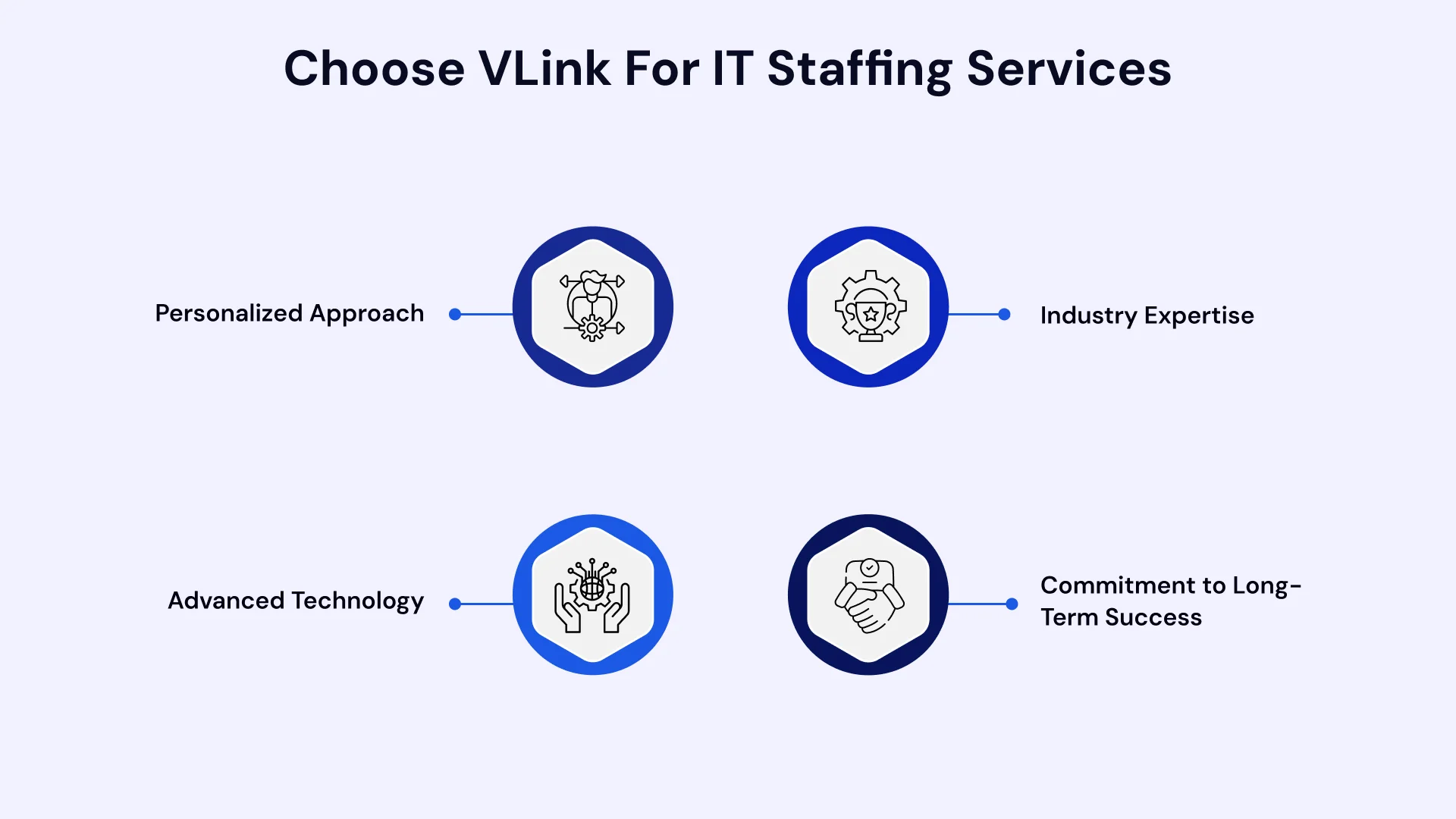 Choose VLink for IT staffing services