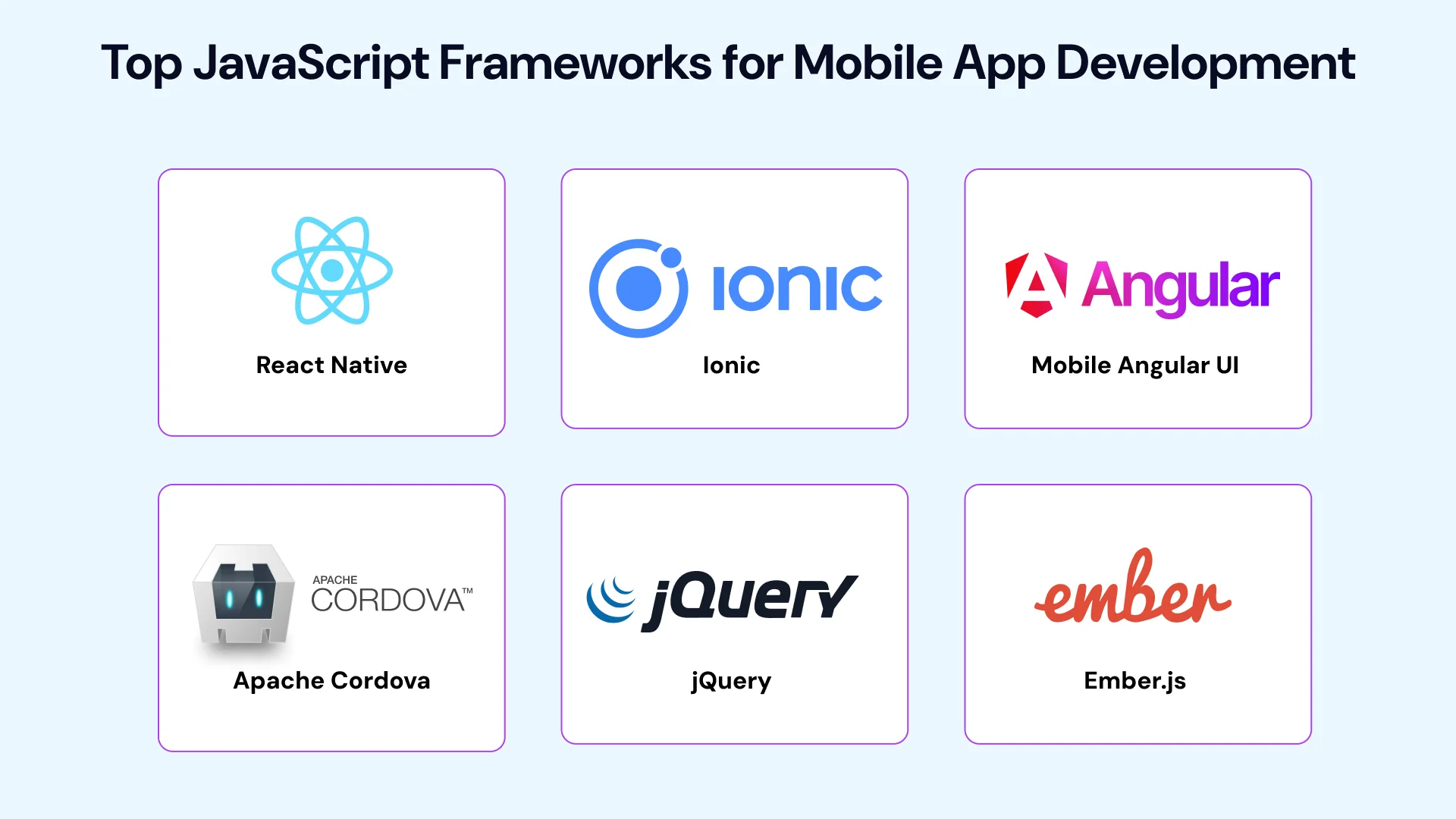 Top Javascript frameworks for mobile app development