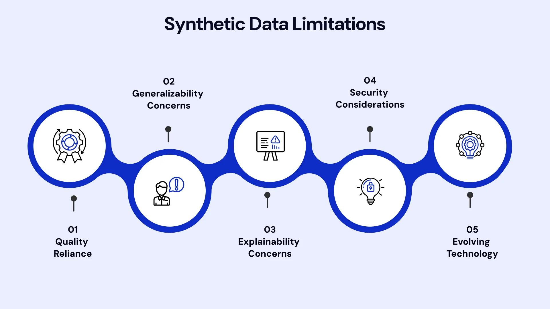 Synthetic Data Limitations