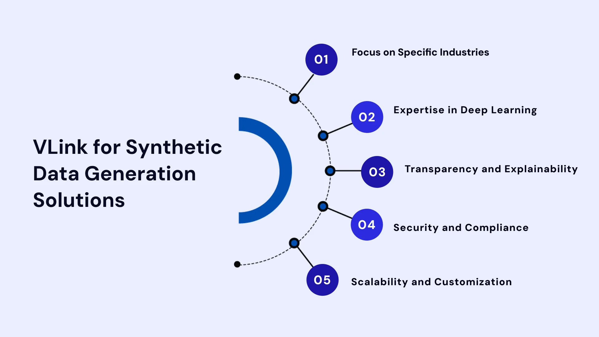 VLink for synthetic data generation