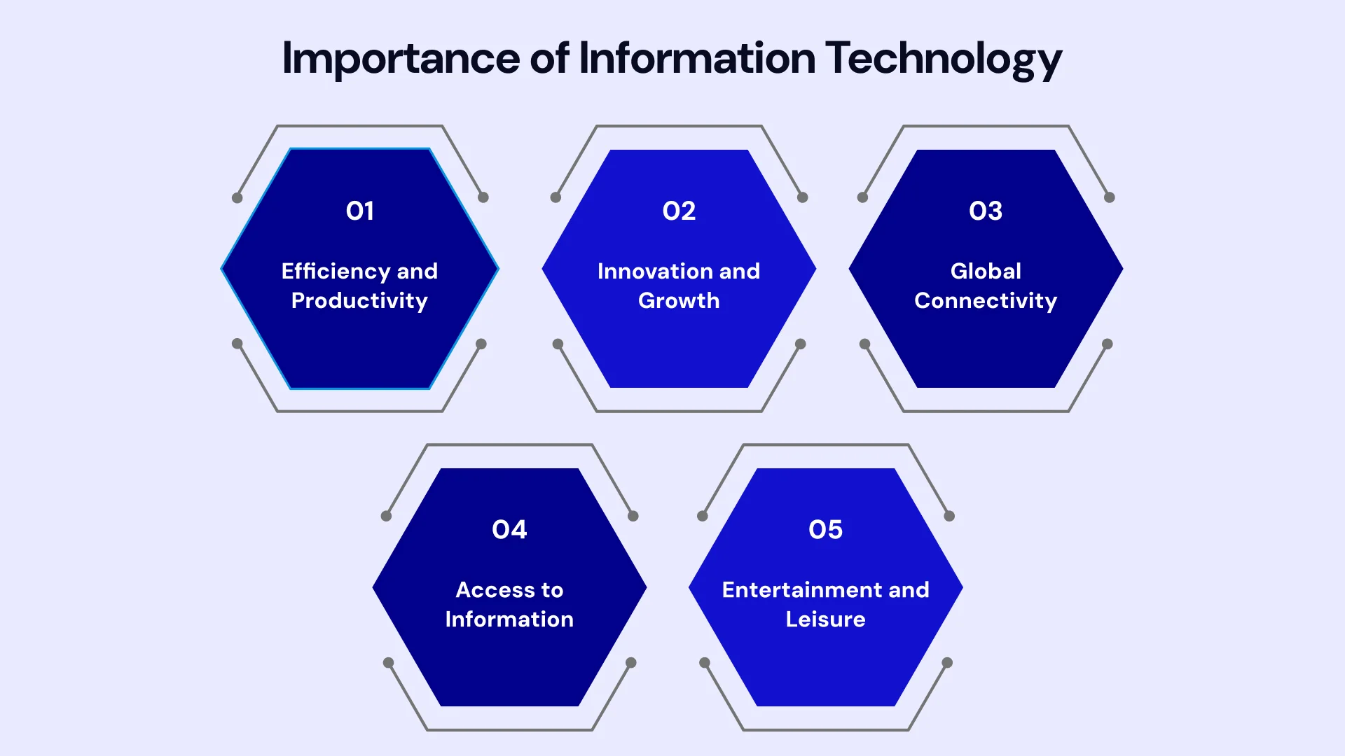 Importance of information technology