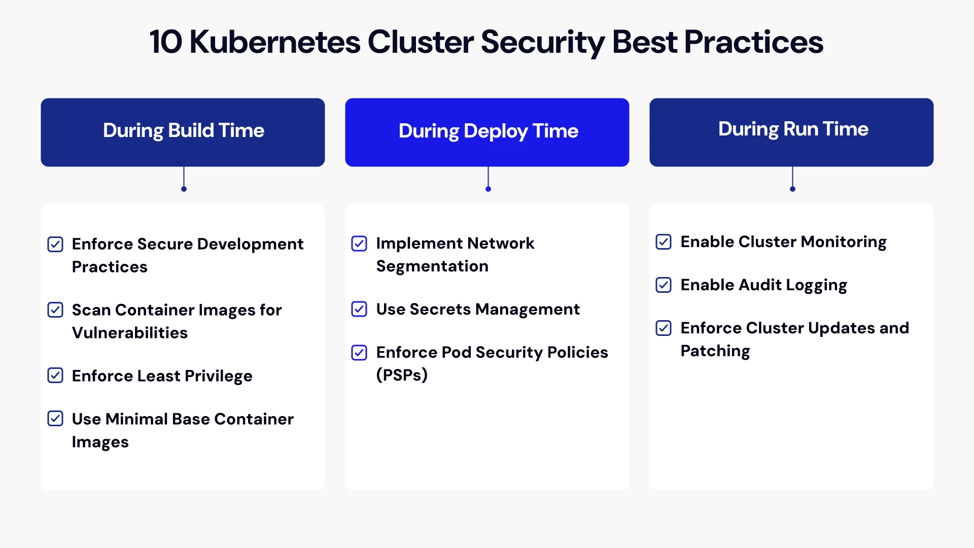 Kubernates cluster security best practices