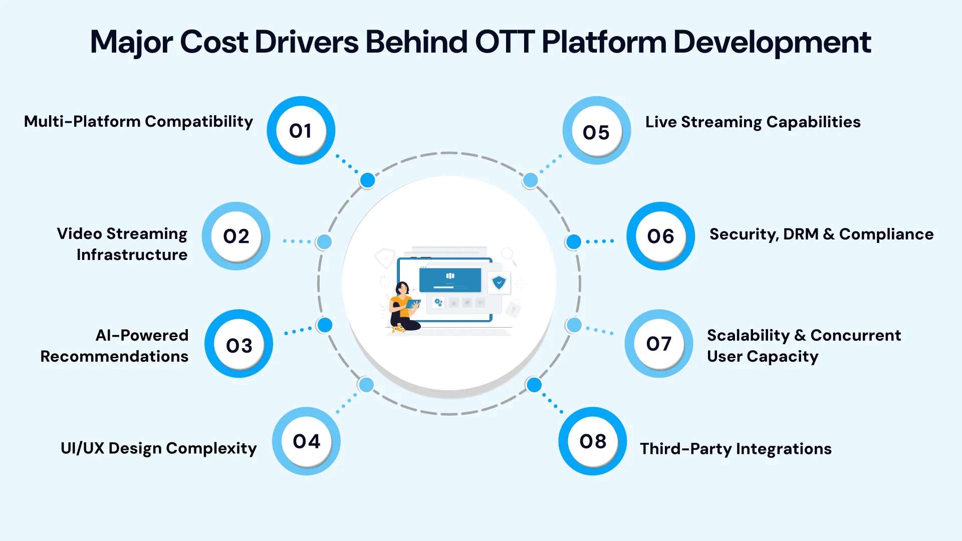 OTT App Development Cost Complete Pricing & Feature image1.webp