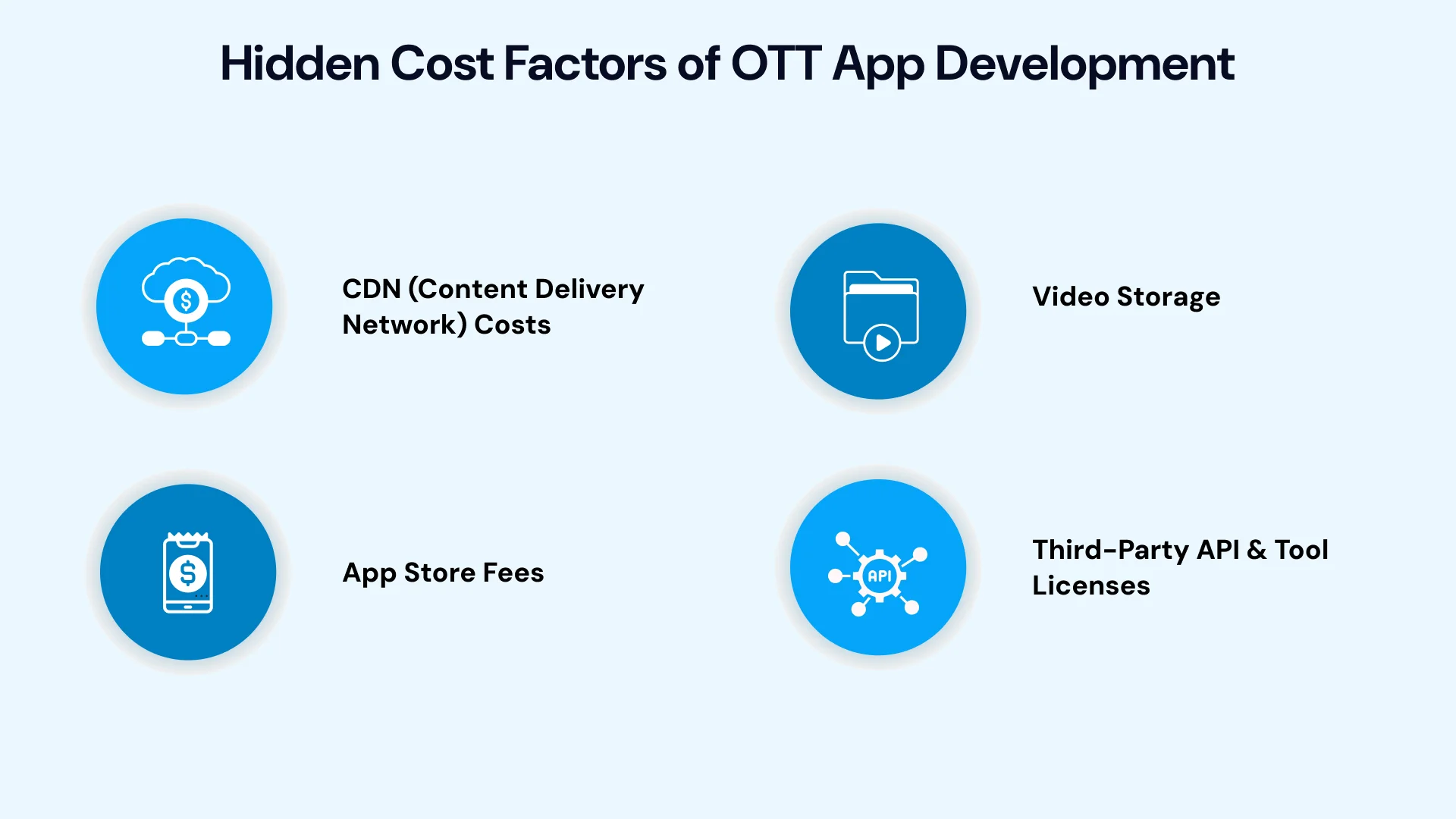 OTT App Development Cost Complete Pricing & Feature image2.webp