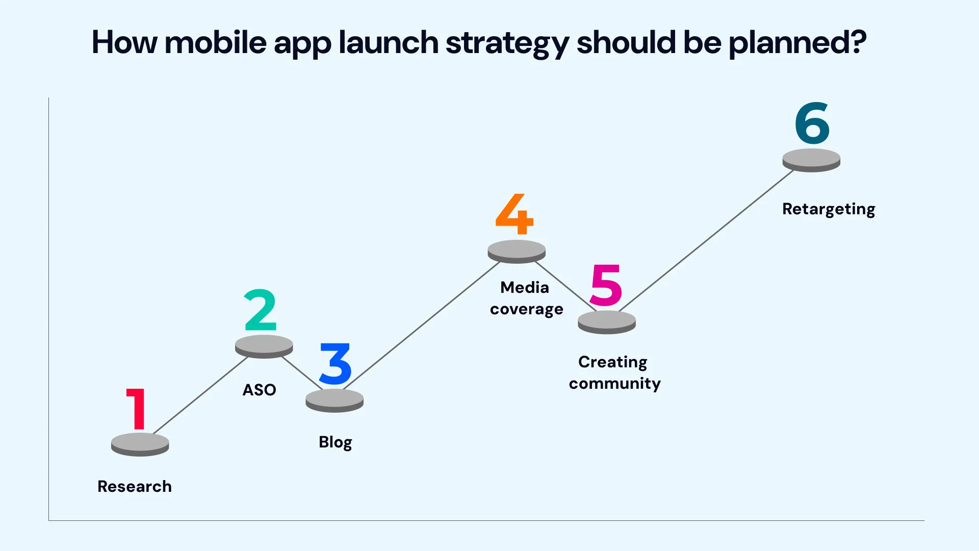 How mobile applaunch strategy should be planned
