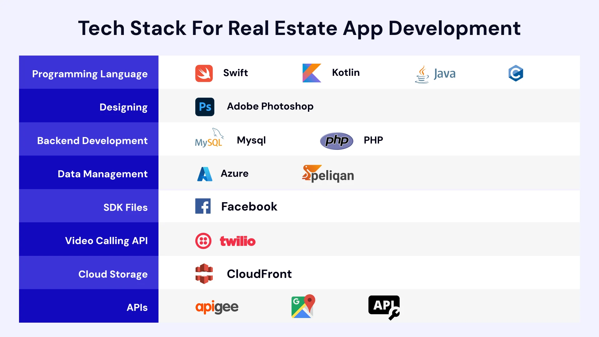 Tech stack for real estate app development