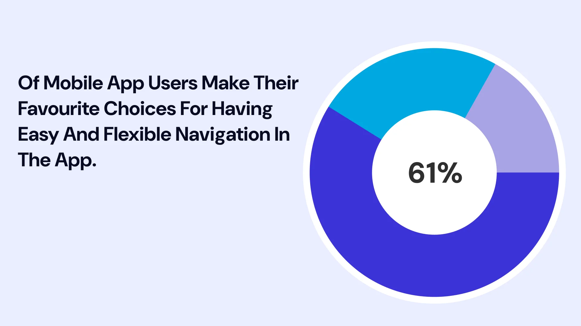 Mobile App Users