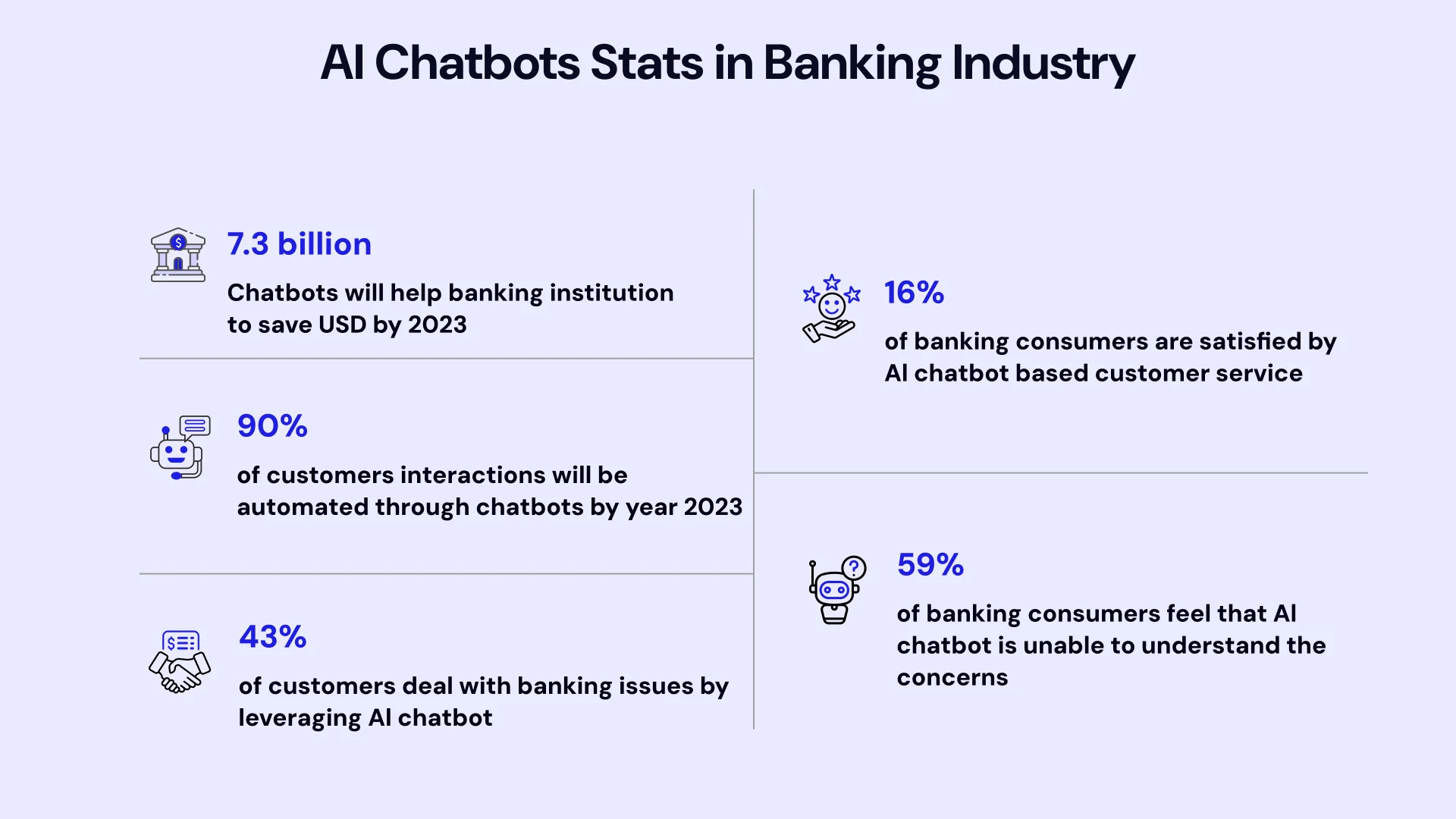 Ai chatbots stats in banking industry