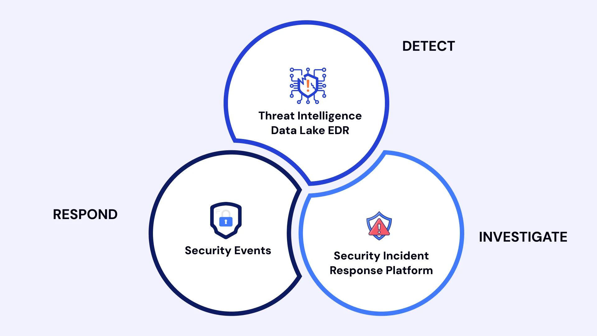 Real Estate App Security Ensuring Data Privacy Image3