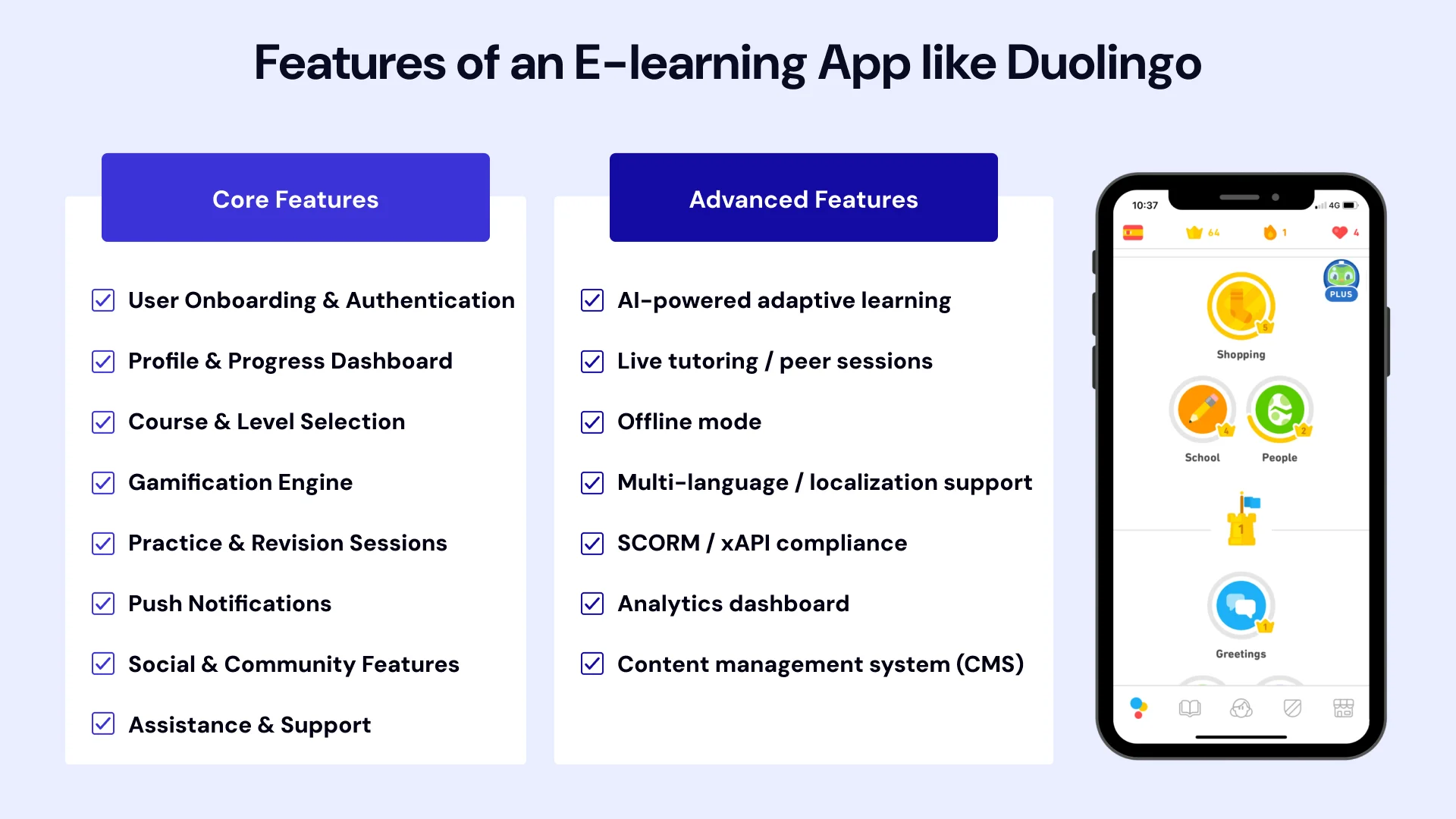 Features of an Elearning App Like Duolingo