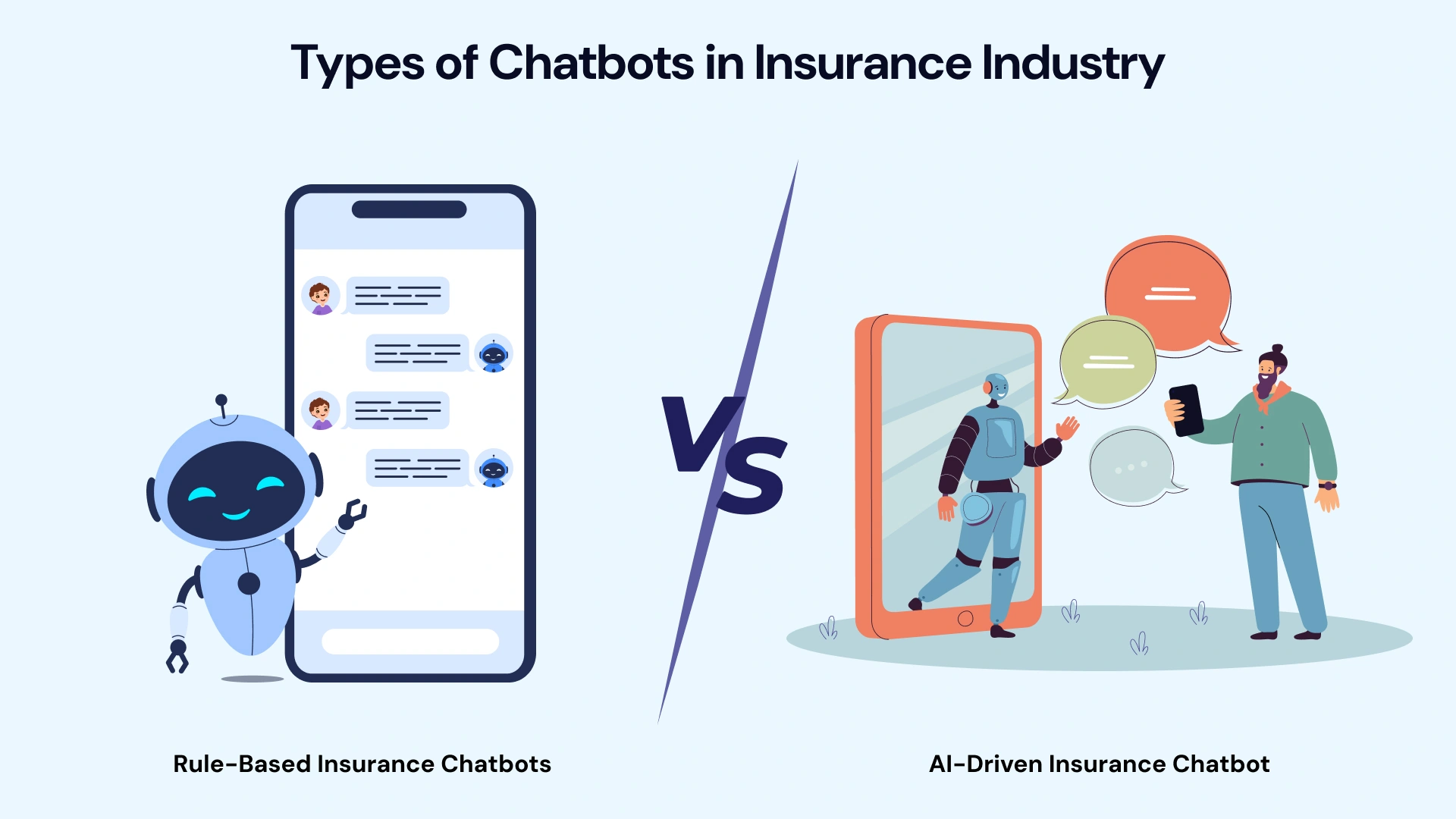 Types of chatbots in insurance industry