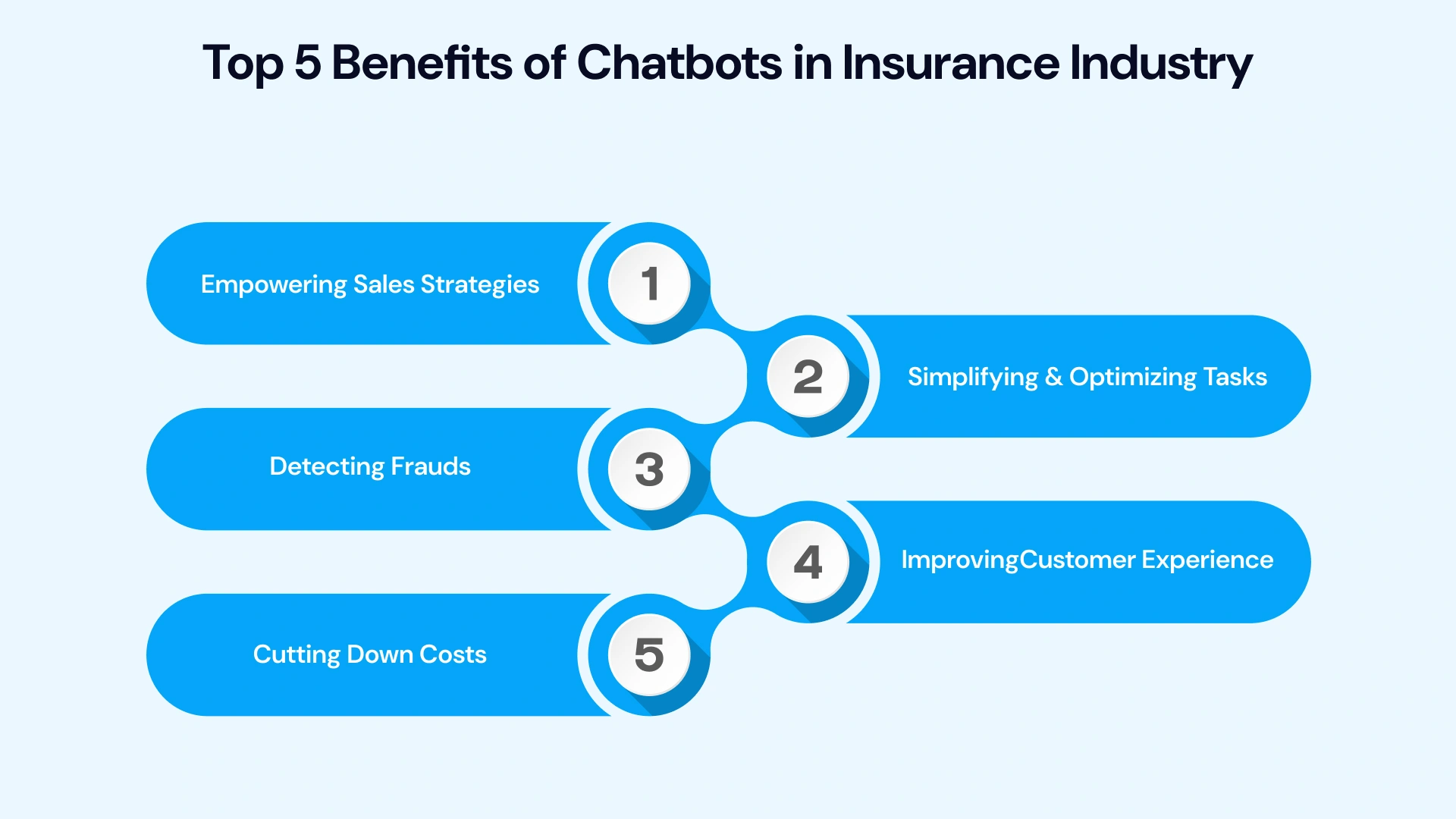 Top 5 benefits of chatbots in insurance industry