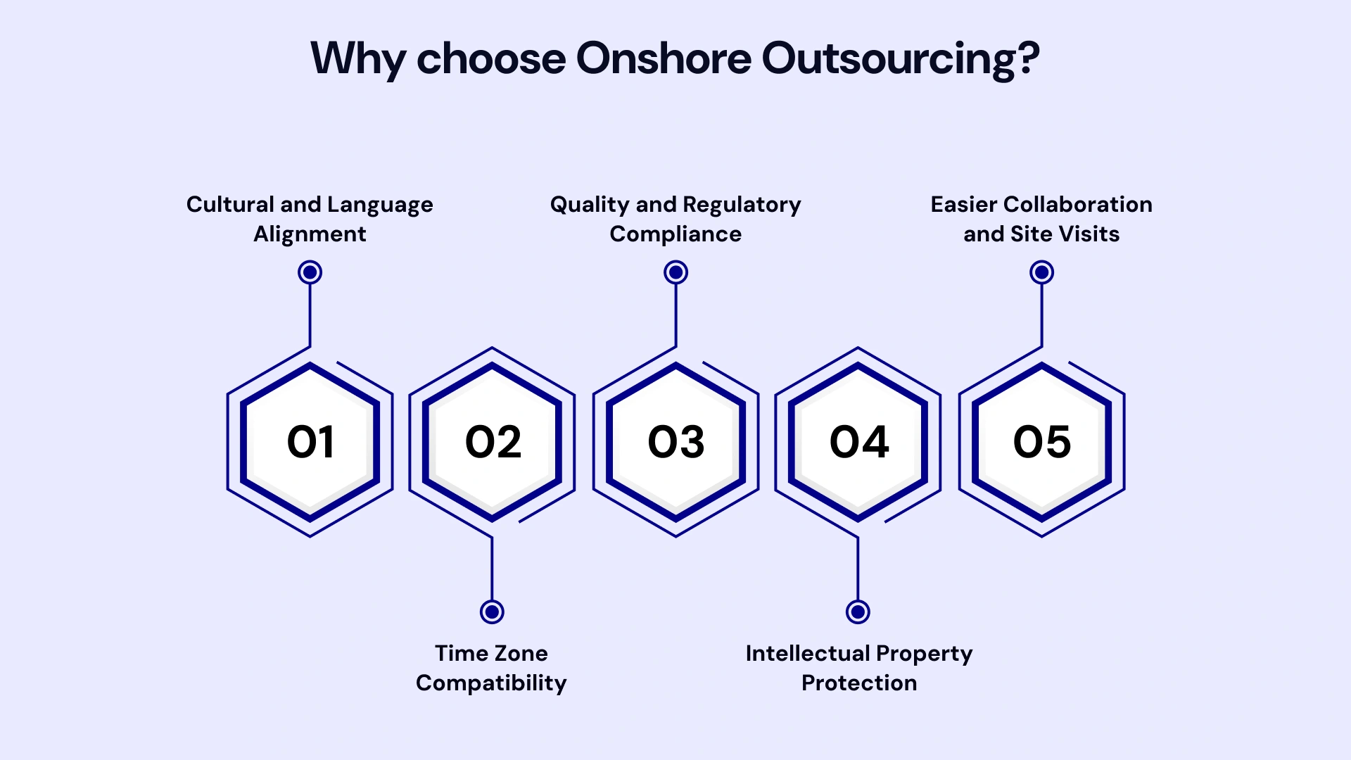 Why Choose onshore outsourcing