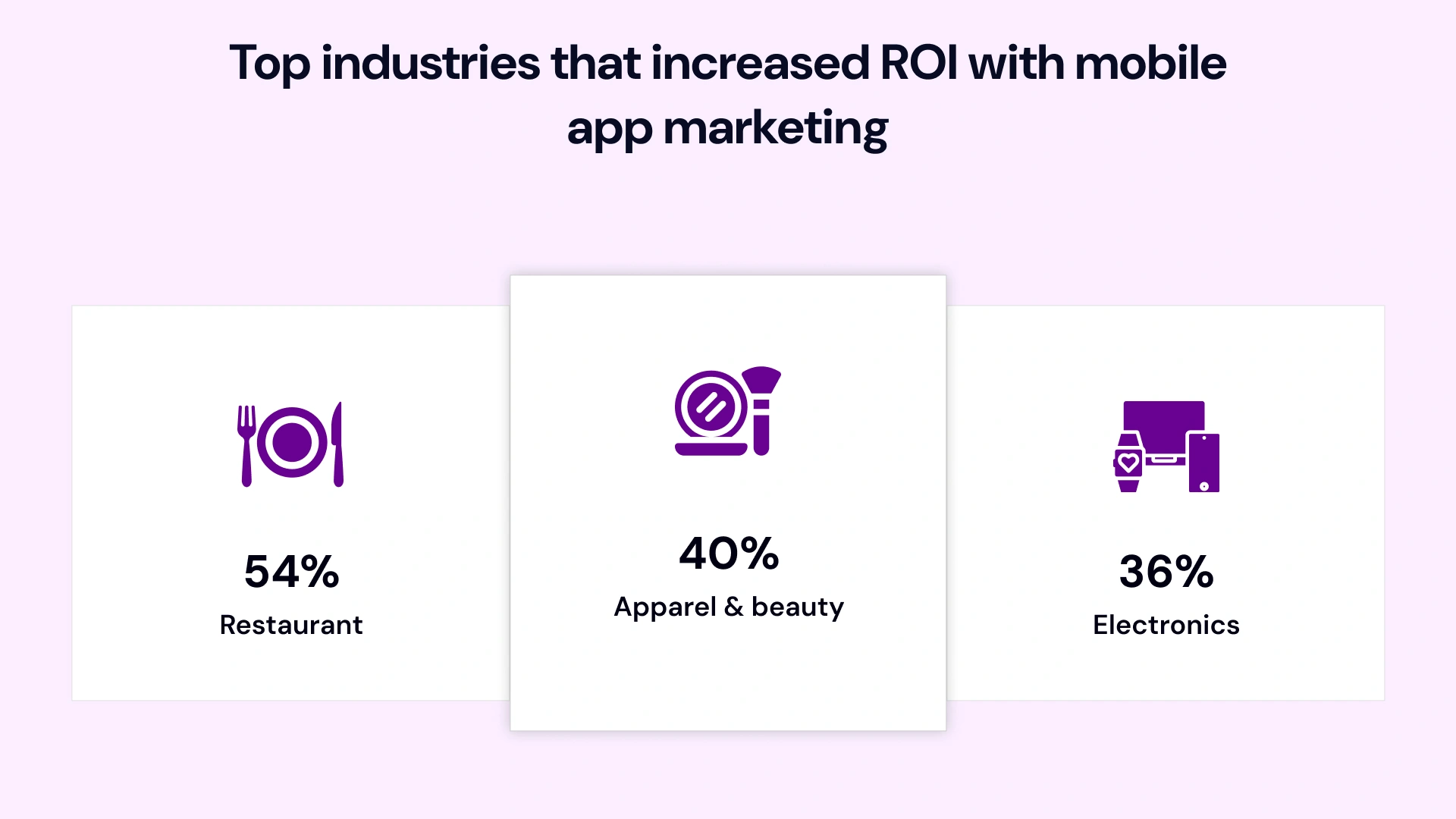 Top industries that increased roi with mobile app marketing