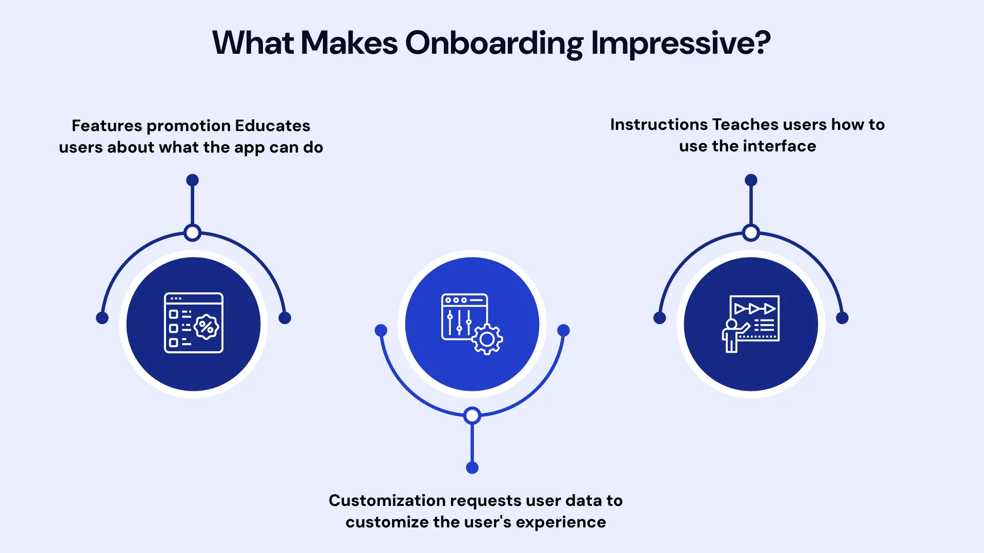 What makes onboarding impressive