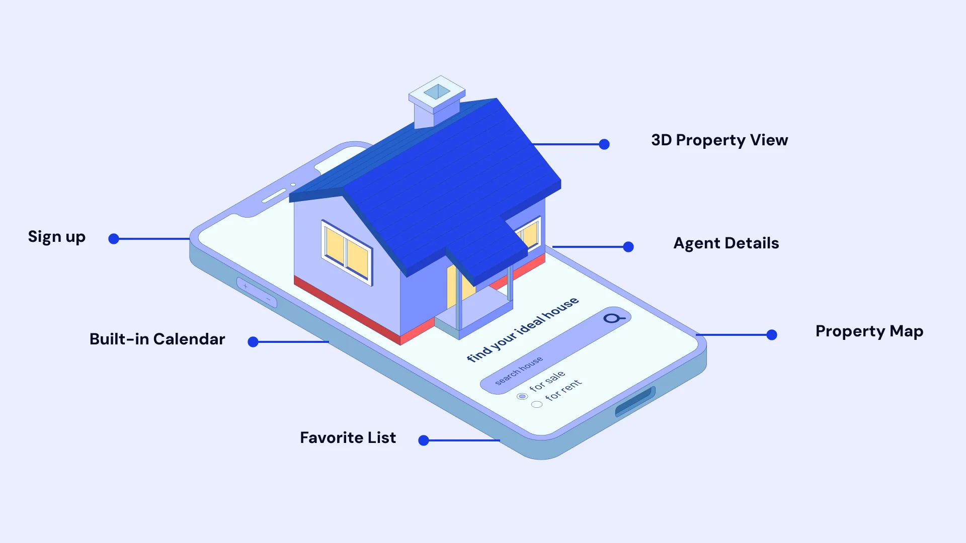 Real Estate App Development Features image3
