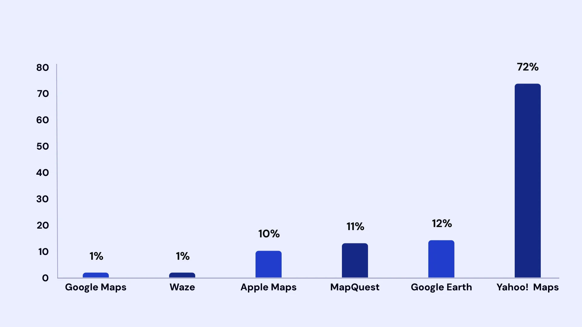 Real Estate App Development Features image4