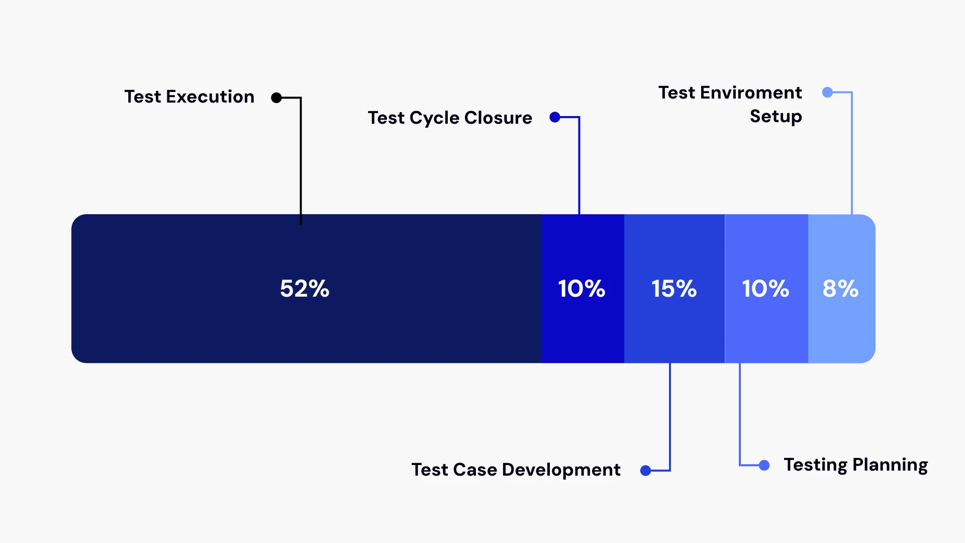 Software Testing QA Best Practices Image4