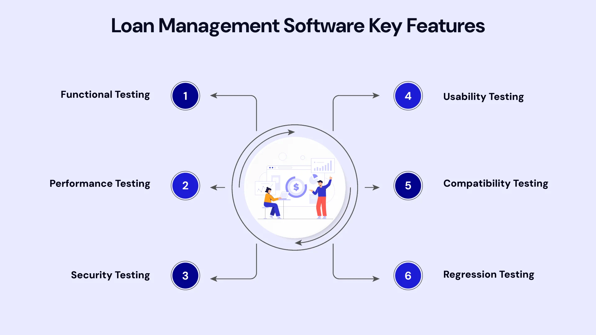 Loan Management software key features