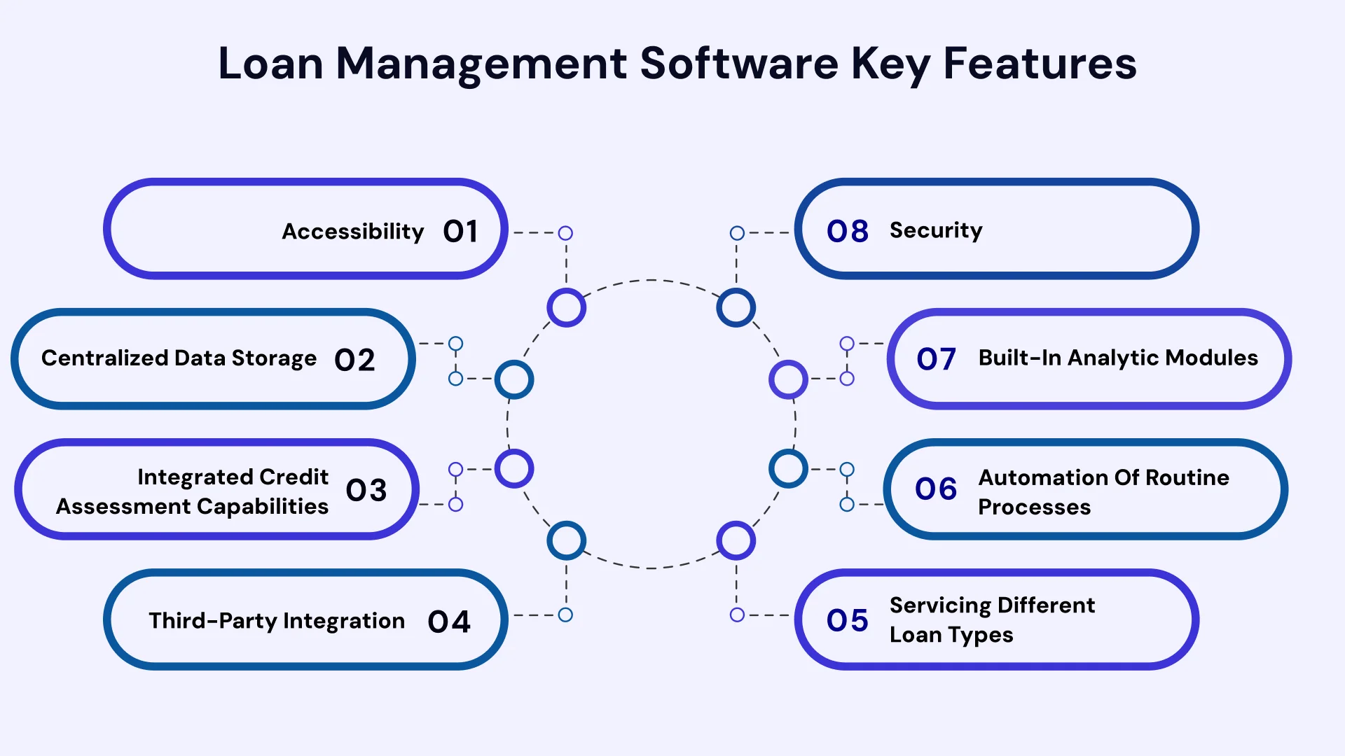 Loan manegement software key features