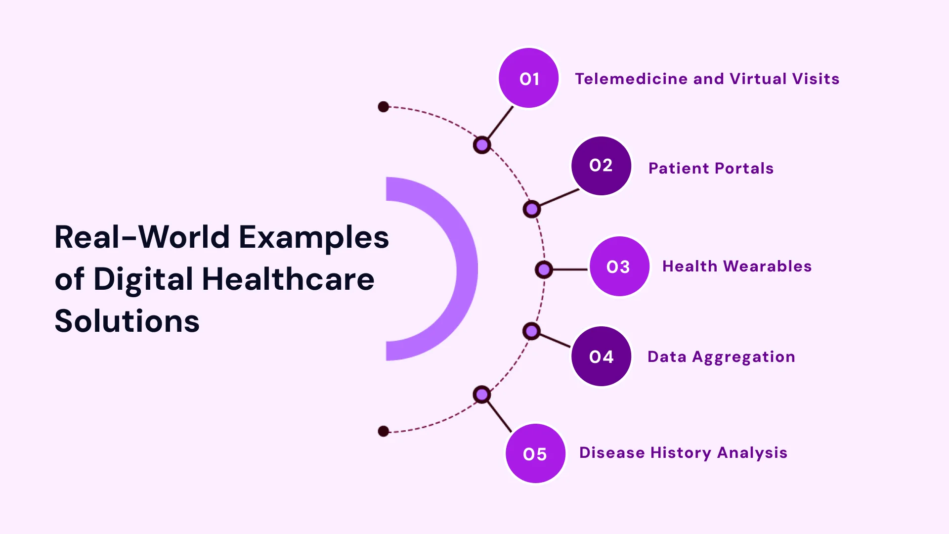 Real world examples of digital healthcare solutions