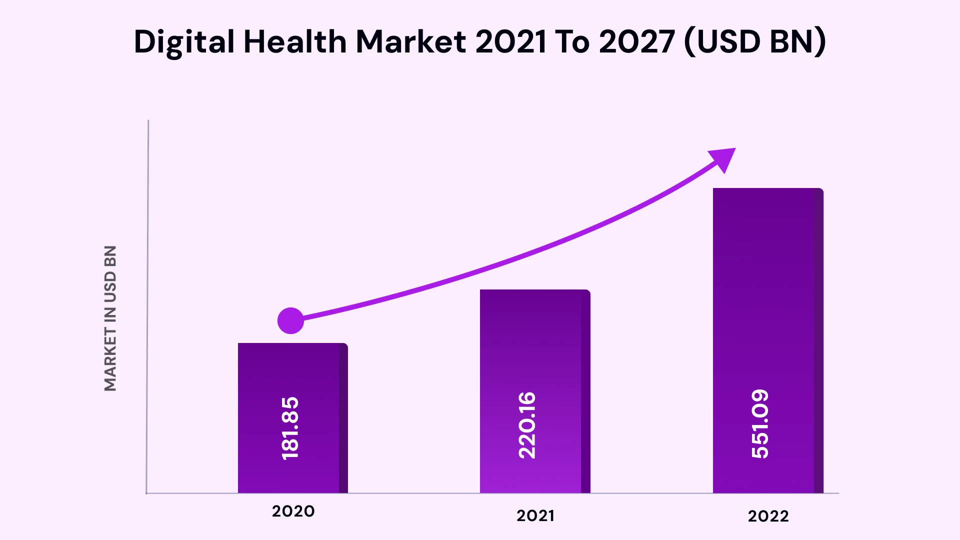 Digital Health market 2021 to 2027