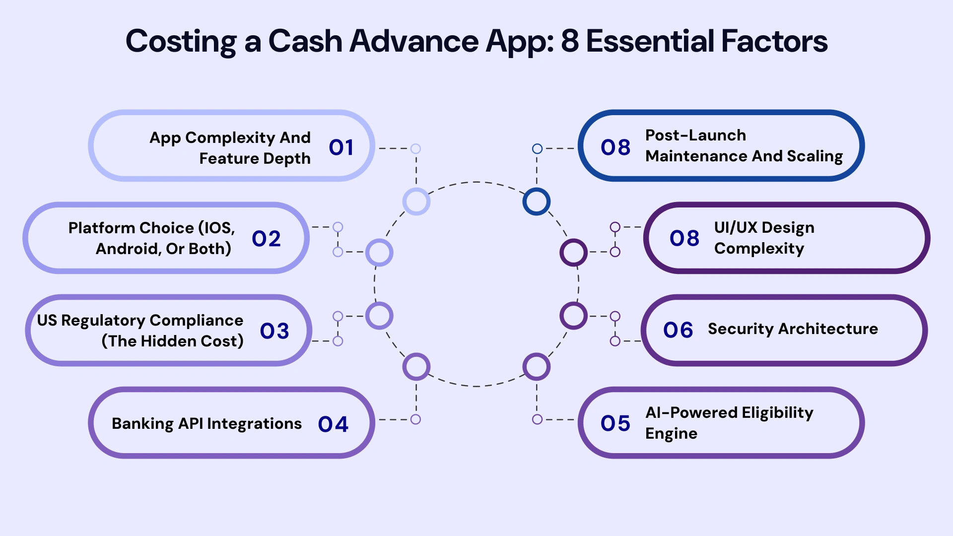 The Price of Fintech: 8 Key Drivers of Cash Advance App Costs