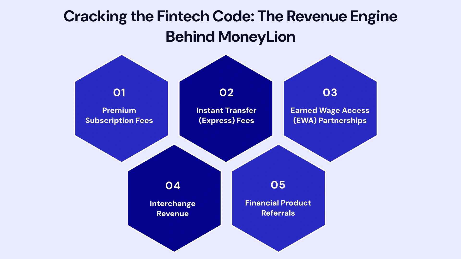 How to Monetize a Cash Advance App: Lessons from the MoneyLion Playbook