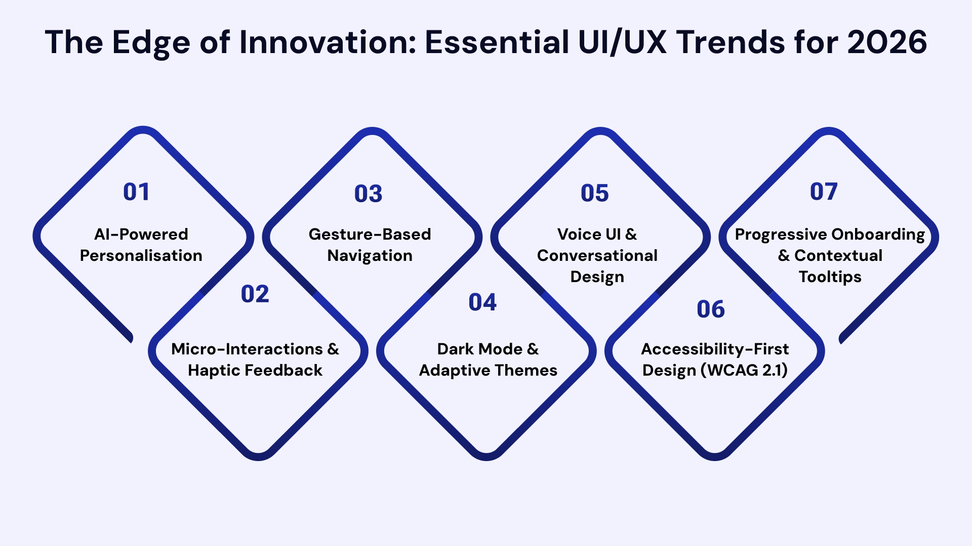 The Future of Interaction: UI/UX Trends Redefining Mobile in 2026