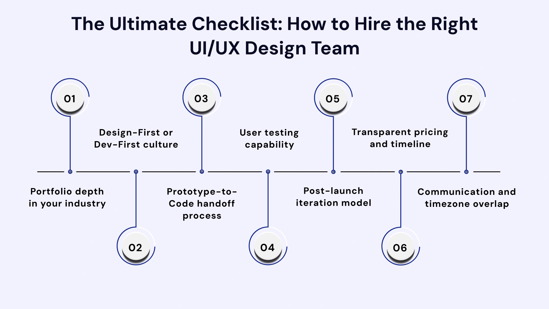 How to Choose a UI/UX Partner That Delivers ROI