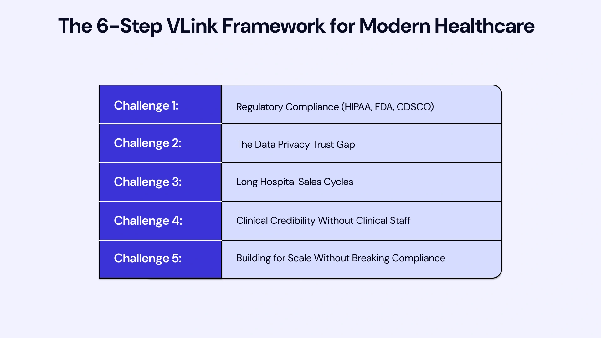 Crisis to Control: Navigating the 5 Biggest Threats to Your Healthcare Startup in 2026