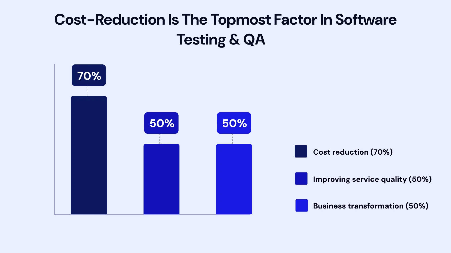 Cost-Effectiveness & Time Efficiency