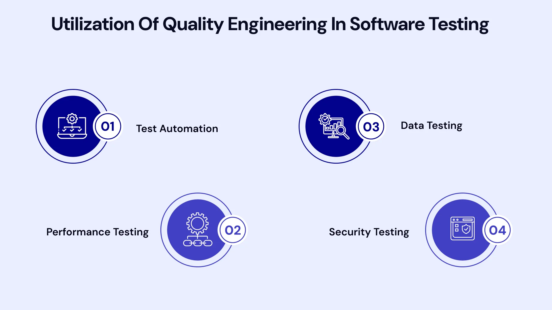 Utilization of Quality Engineering in Software Testing