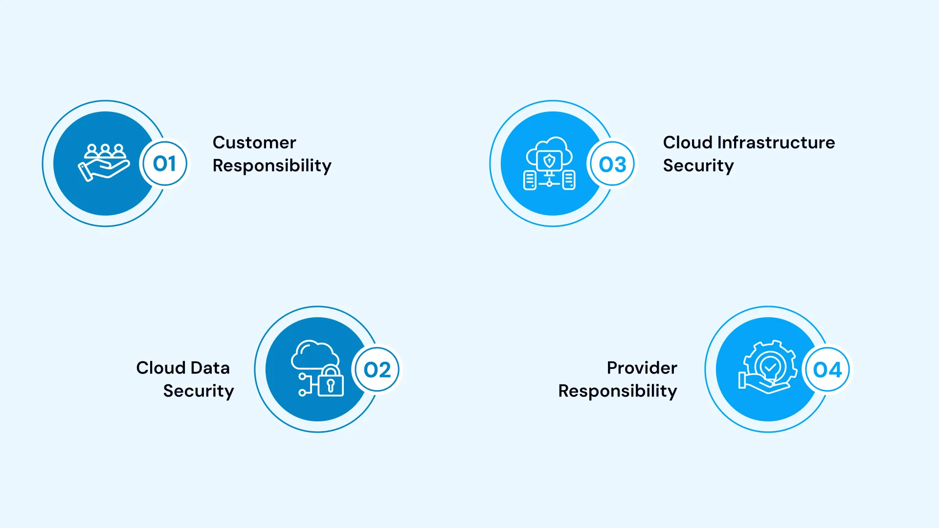What is Data Protection in the Cloud