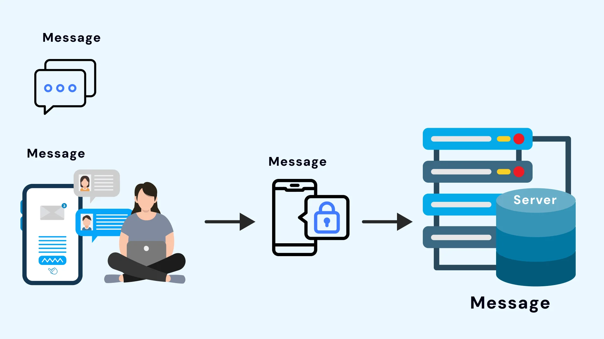 Use File-Level Encryption