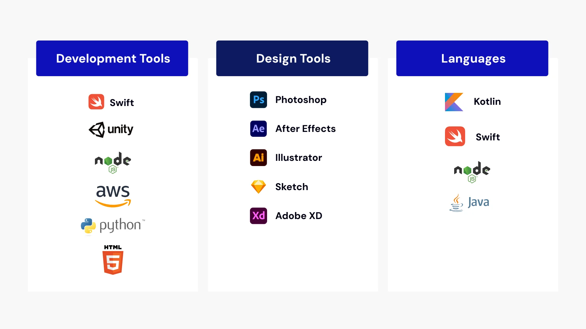 Technology Stack for Fantasy Sports App Development