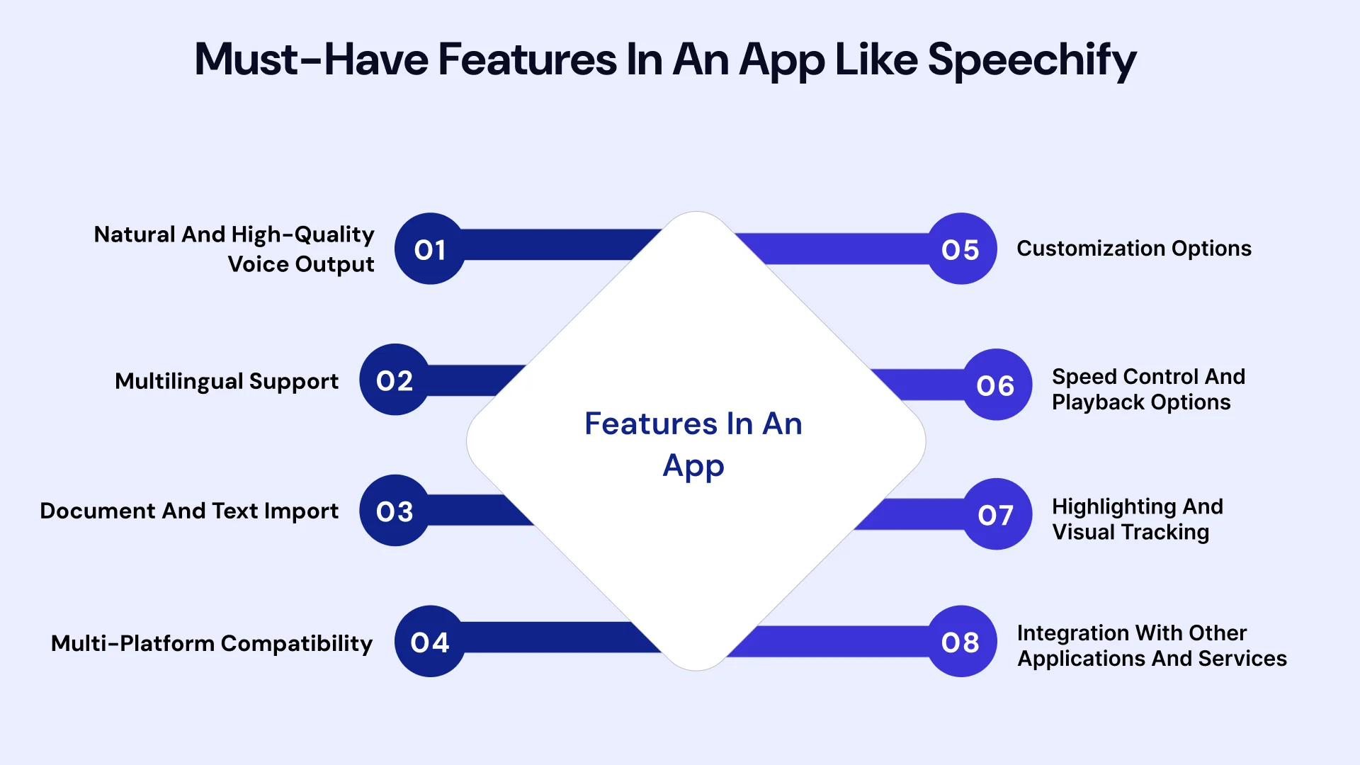 Must Have features in an app like speechify