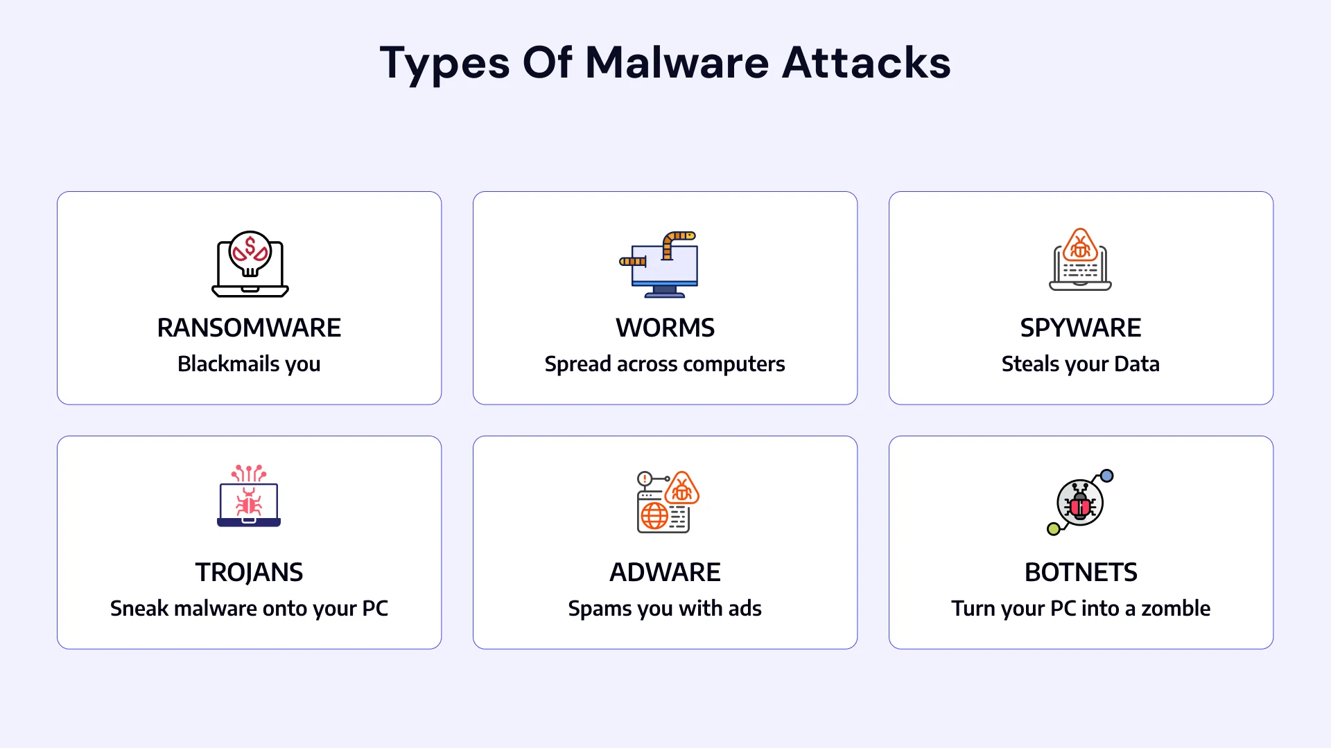 Types of malware attacks
