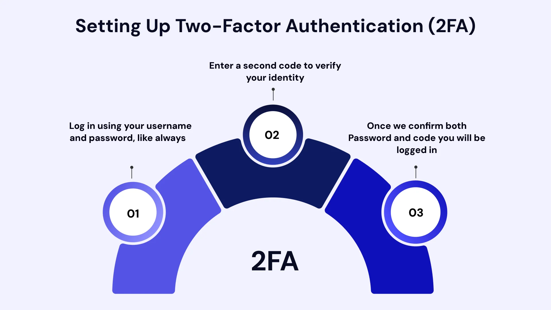Setting up two-factor authentication (2FA)