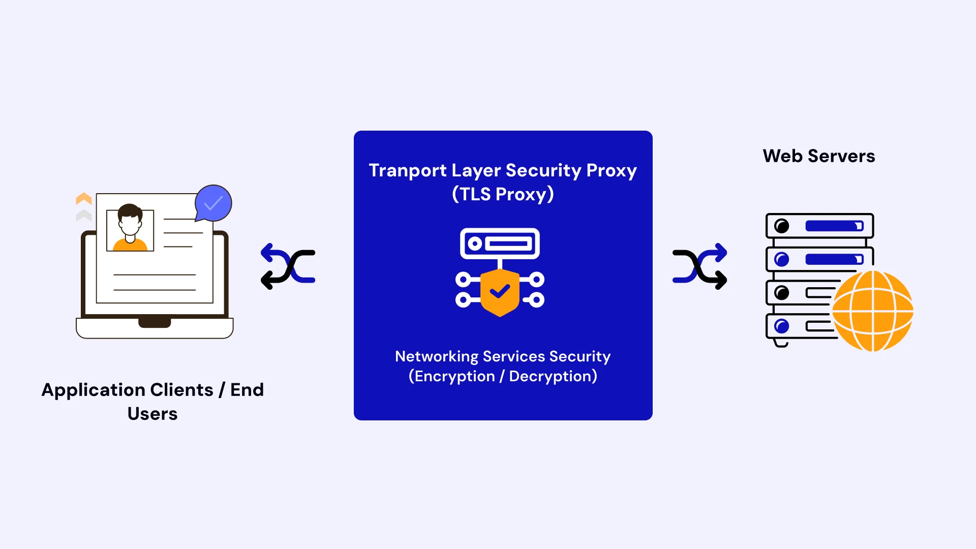 Internet of Things-blog image