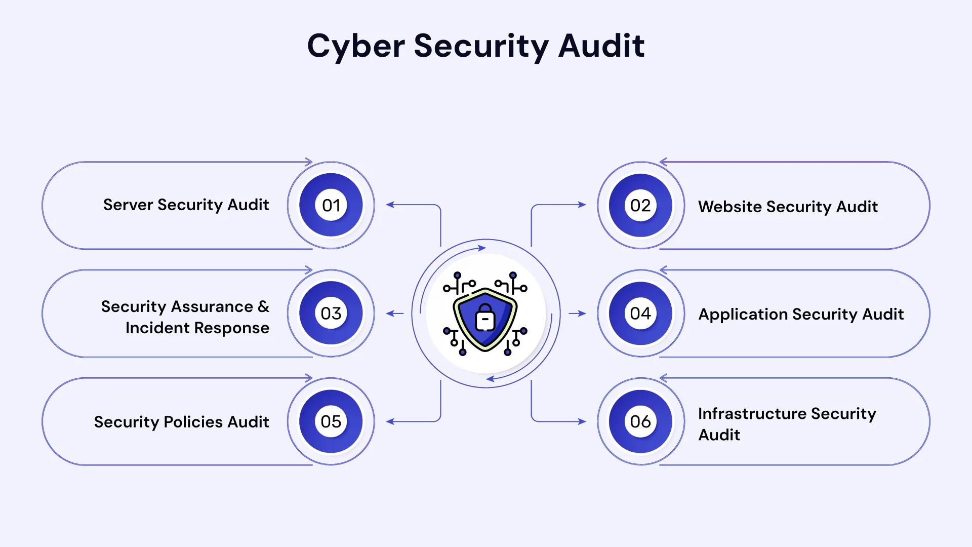 Cyber Sercurity Audit
