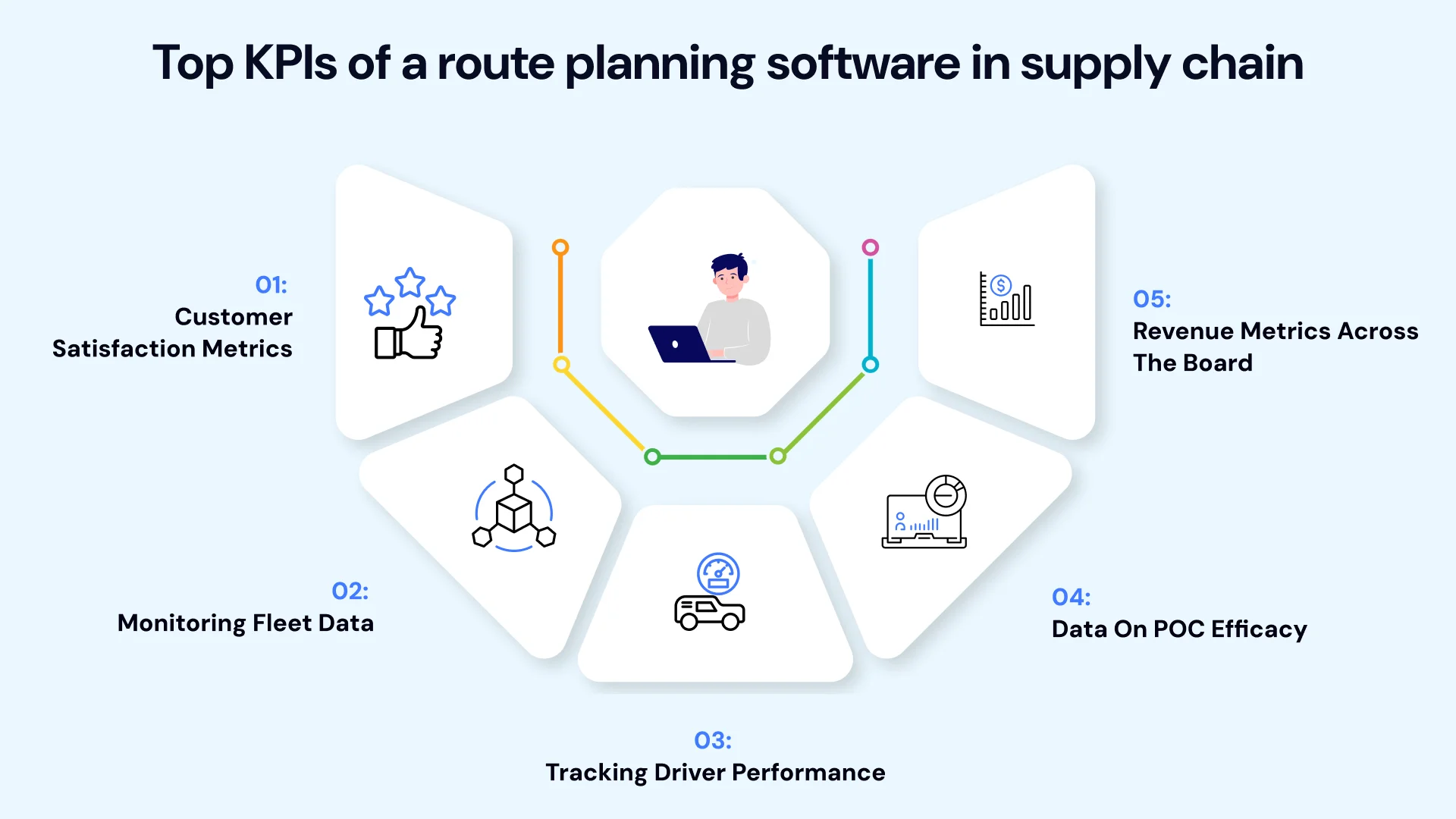 Top KPIs of a route planning software in supply chain
